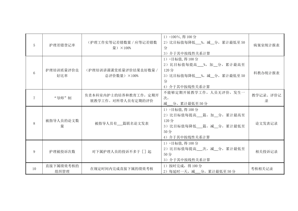 医院门诊科室护士长绩效考核指标_第2页