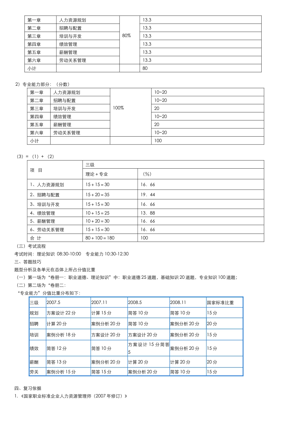 人力资源师三级资料大全_第2页