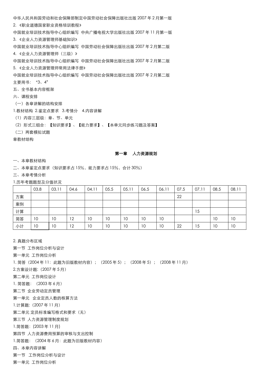 人力资源师三级资料大全_第3页