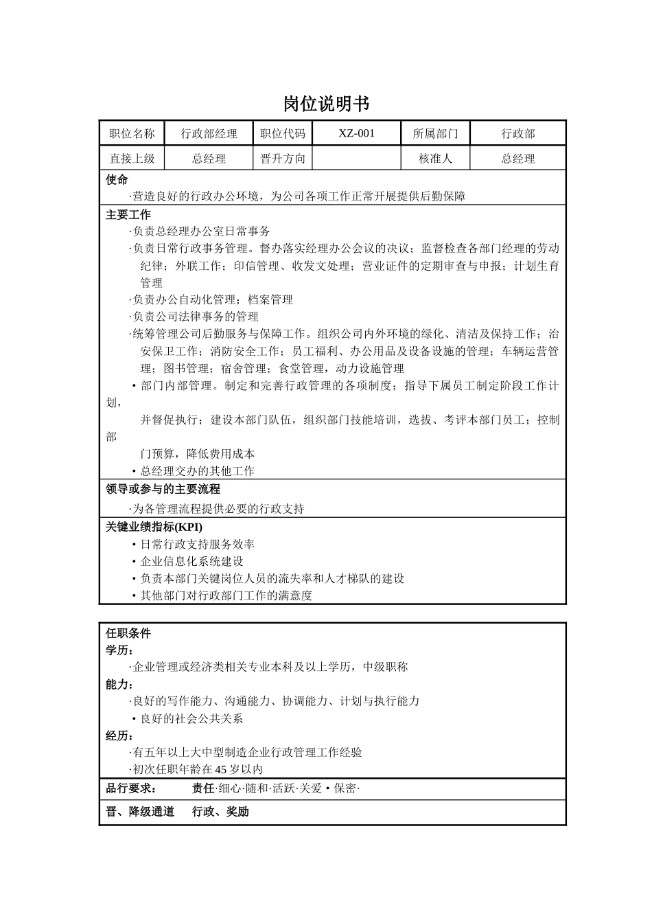 人力资源-XXXX岗位说明书-行政部_第1页
