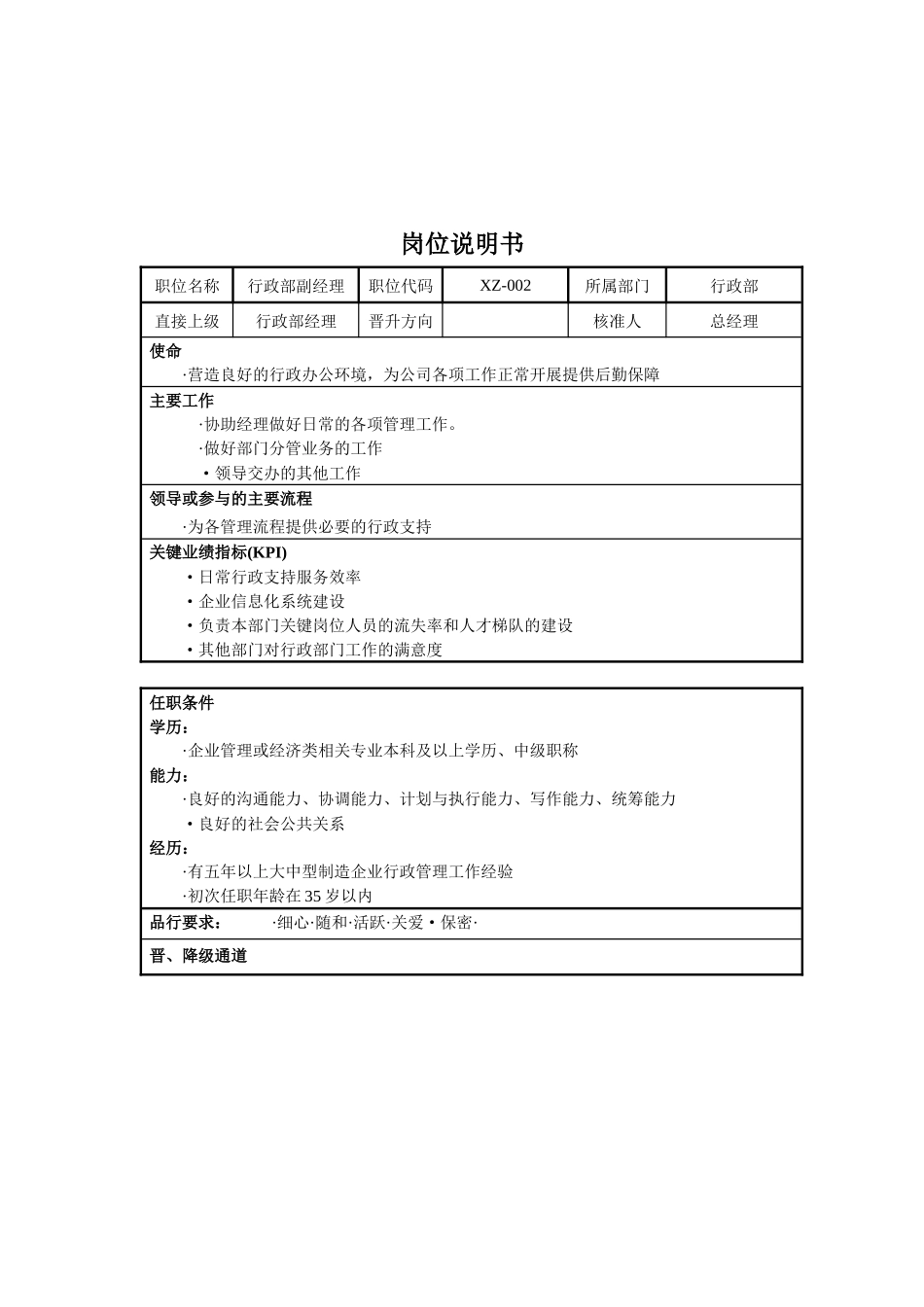 人力资源-XXXX岗位说明书-行政部_第2页