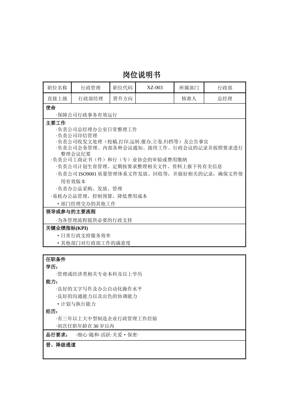 人力资源-XXXX岗位说明书-行政部_第3页