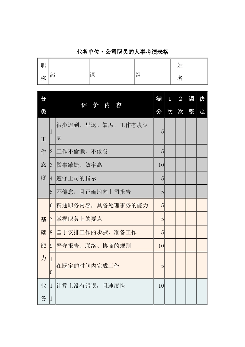 业务单位公司职员的人事考绩表格_第1页