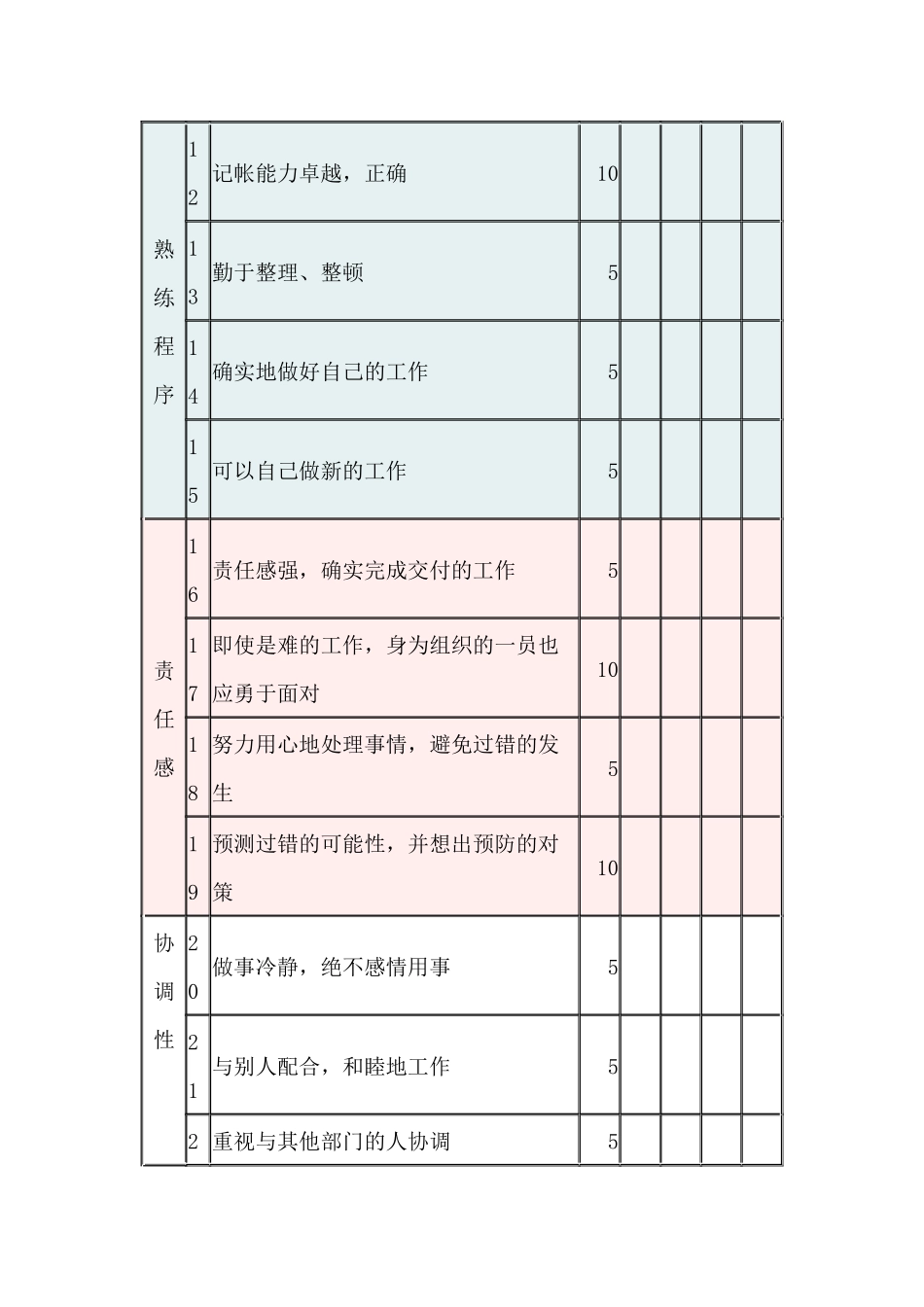 业务单位公司职员的人事考绩表格_第2页