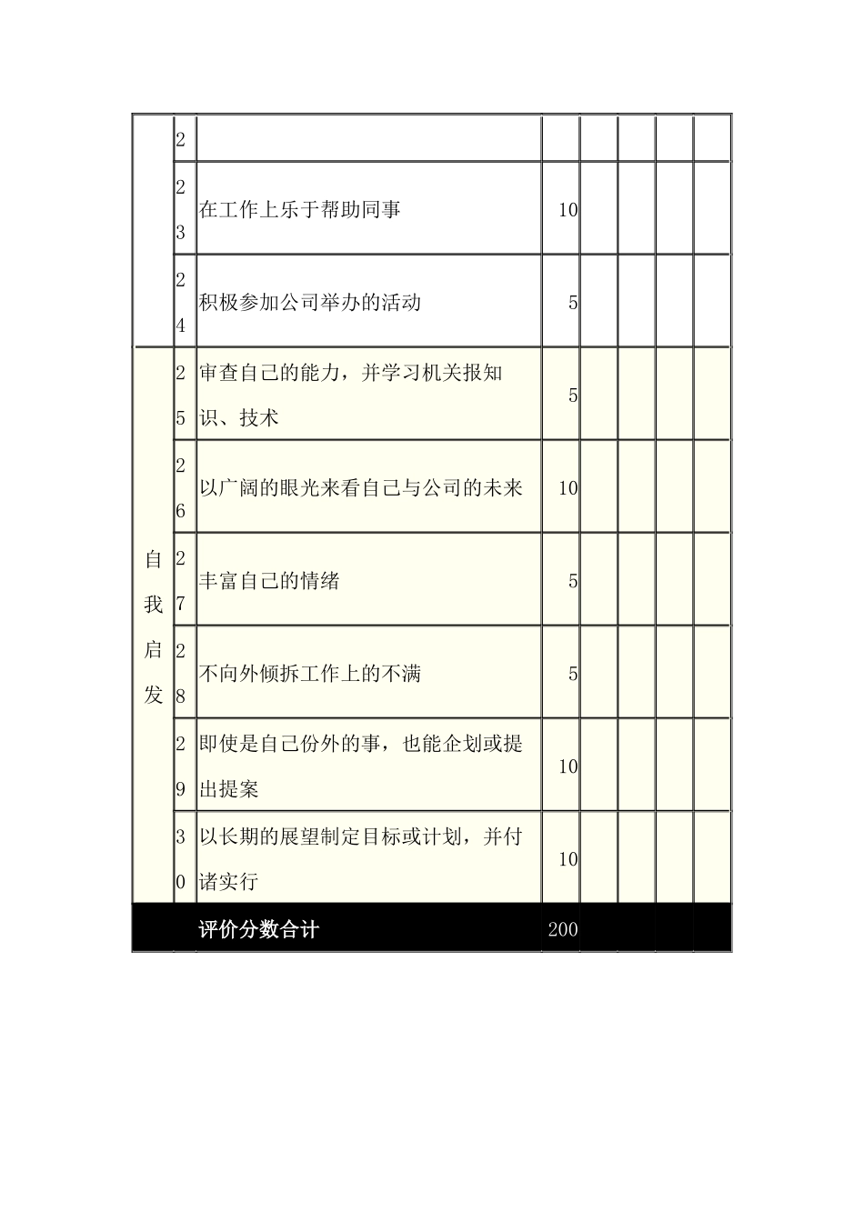 业务单位公司职员的人事考绩表格_第3页