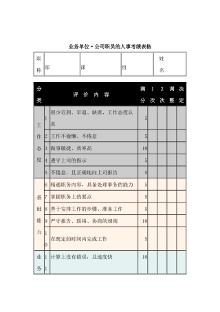 业务单位公司职员的人事考绩表格
