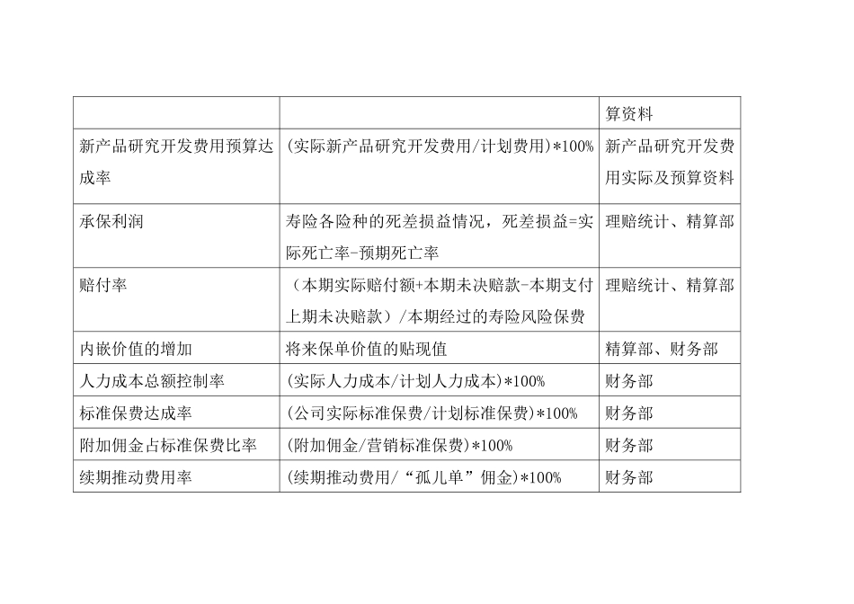 人力资源-BSC关键绩效指标(2)_第2页
