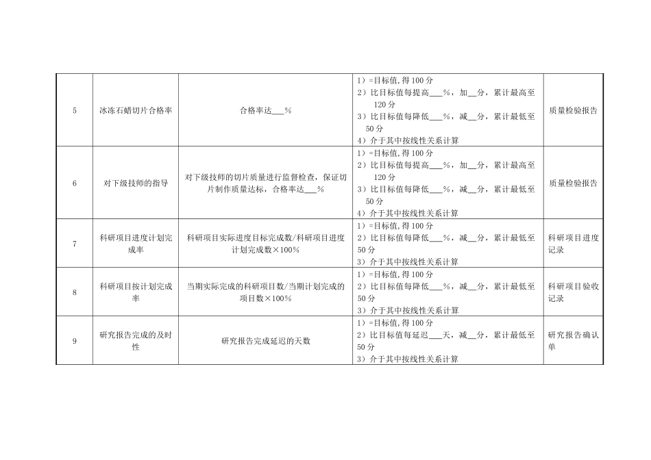 医院病理科主管技师绩效考核指标_第2页