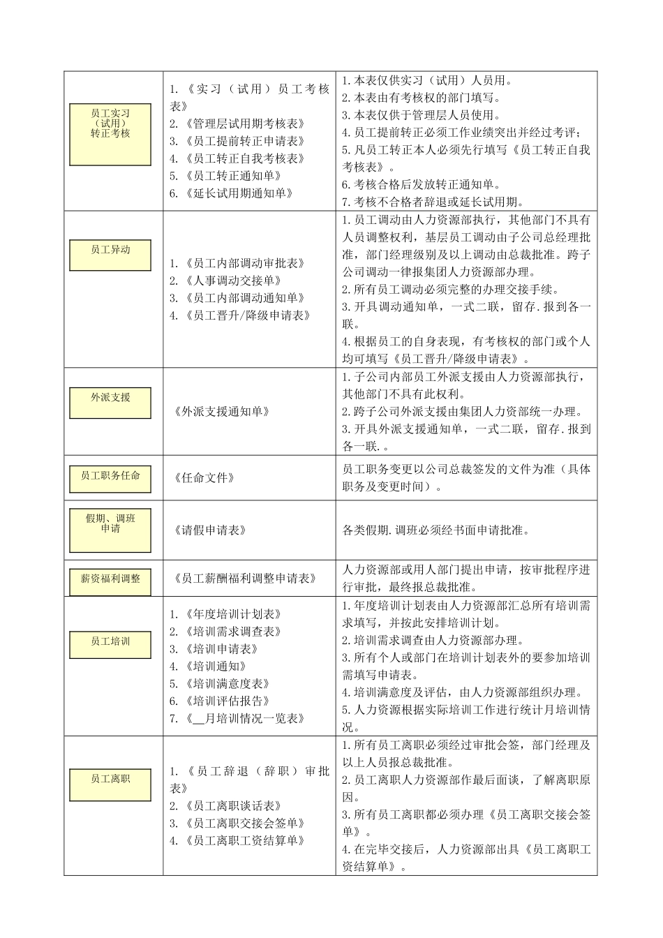 人力资源-HR操作规范与专用表单_第2页