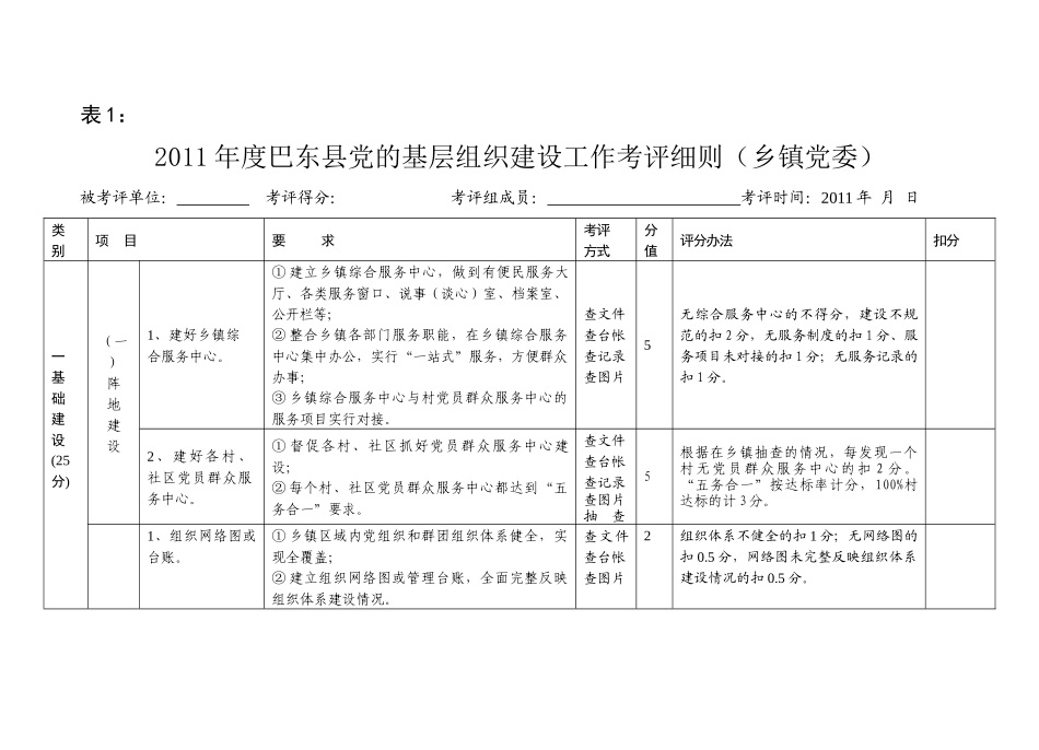 人力资源-XXXX年年底考评细则_第1页