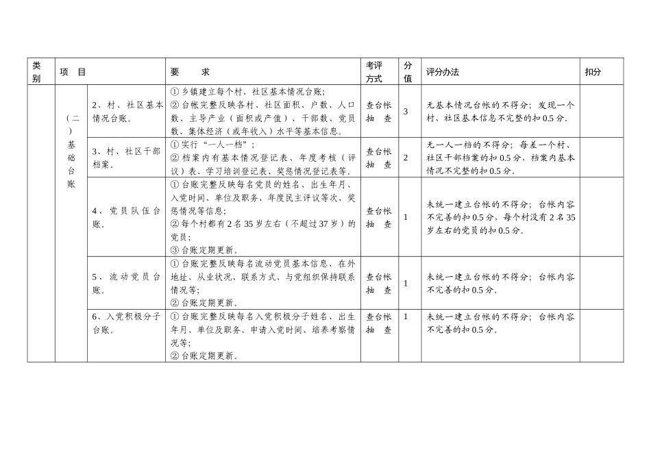 人力资源-XXXX年年底考评细则_第2页