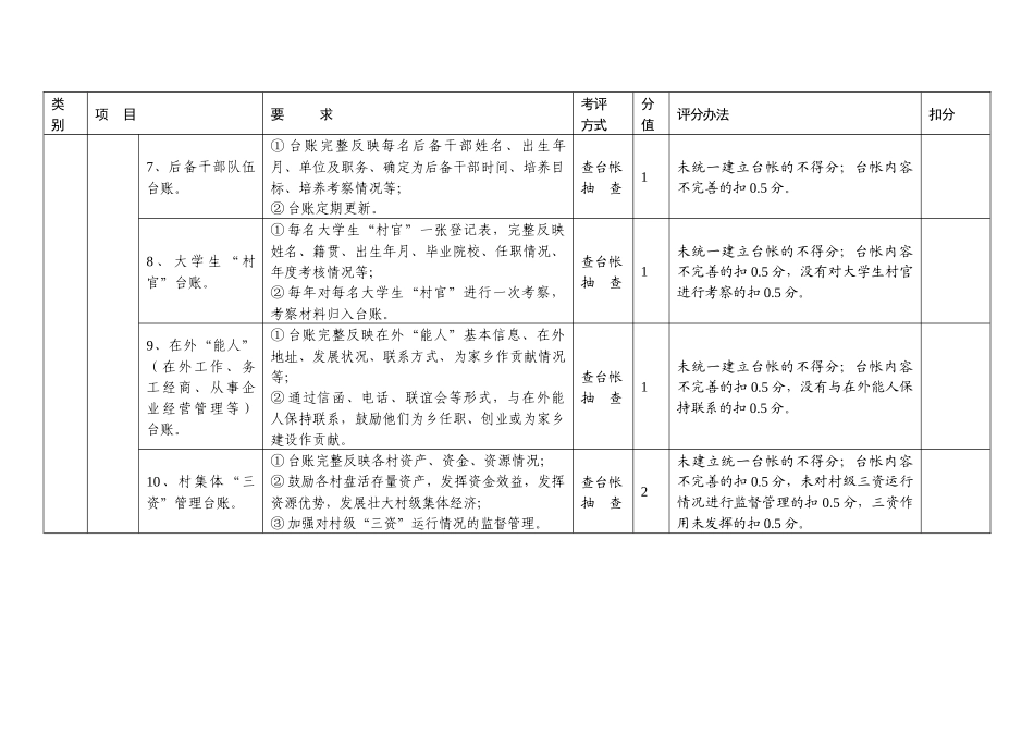 人力资源-XXXX年年底考评细则_第3页