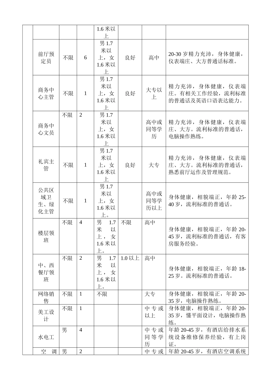 三亚海悦湾度假酒店招聘启事-招聘启事_第2页