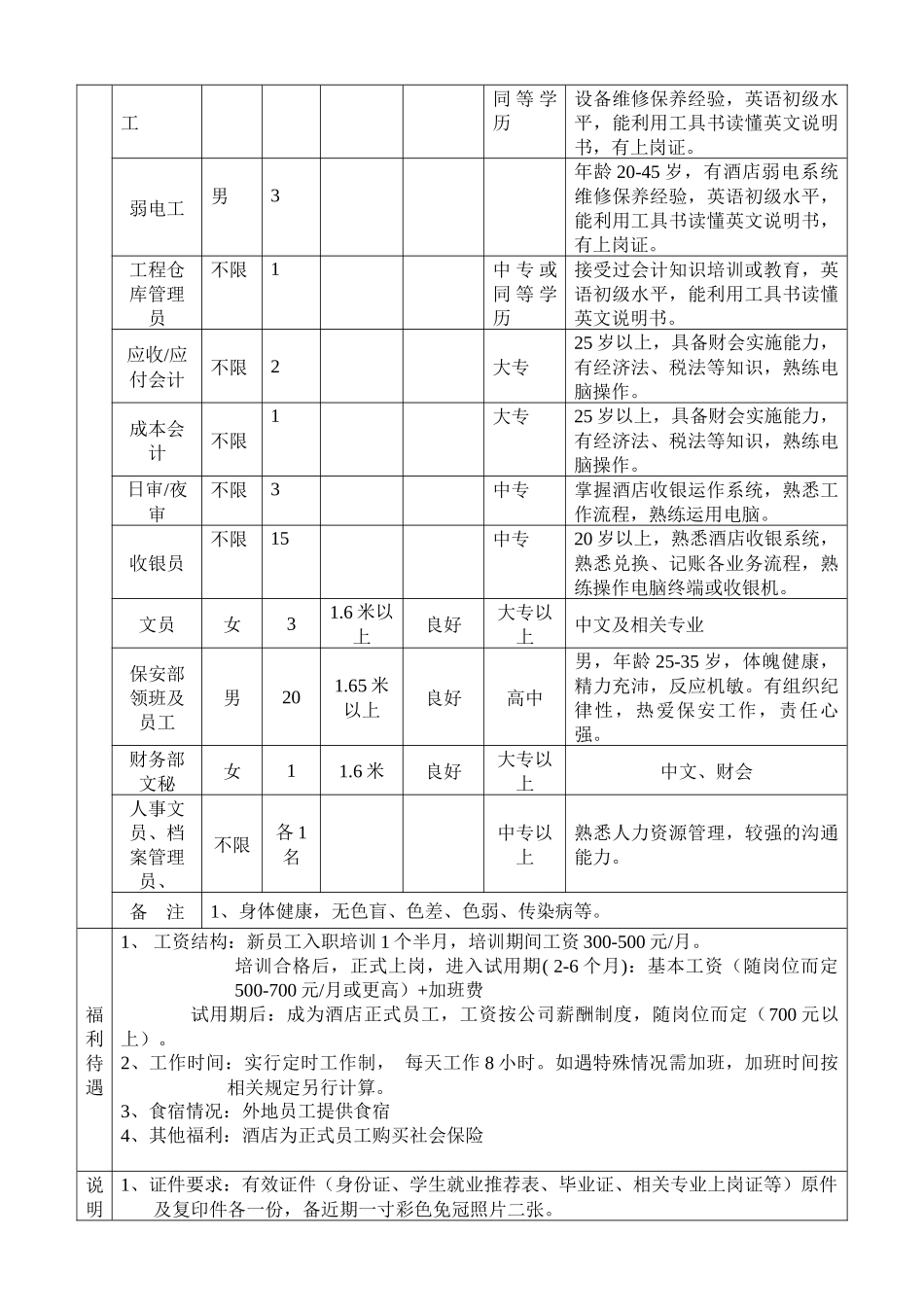 三亚海悦湾度假酒店招聘启事-招聘启事_第3页
