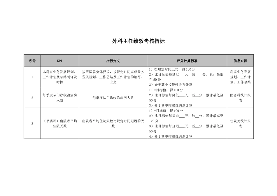 外科主任、副主任、护士等绩效考核指标_第1页