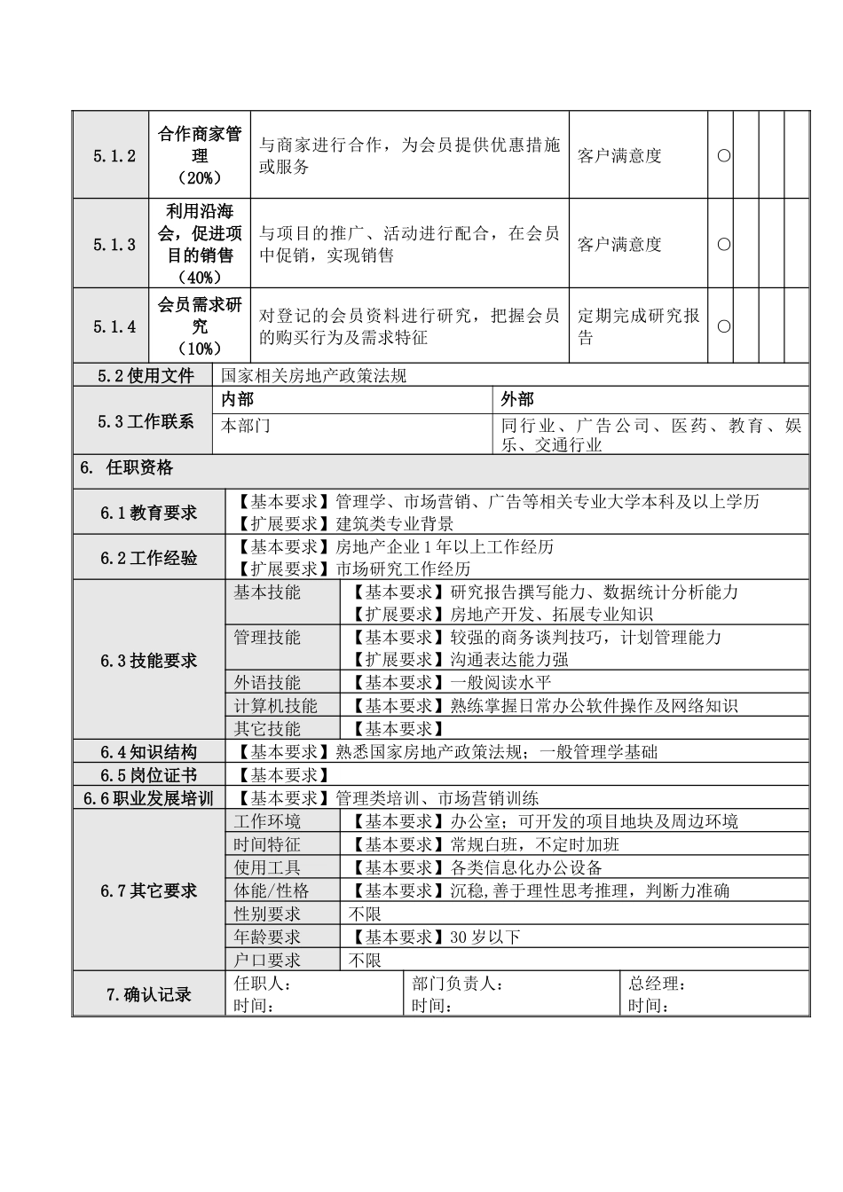 人力资源-5沿海会管理岗位说明书_第2页
