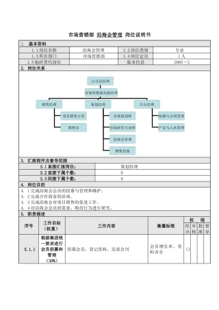 人力资源-5沿海会管理岗位说明书