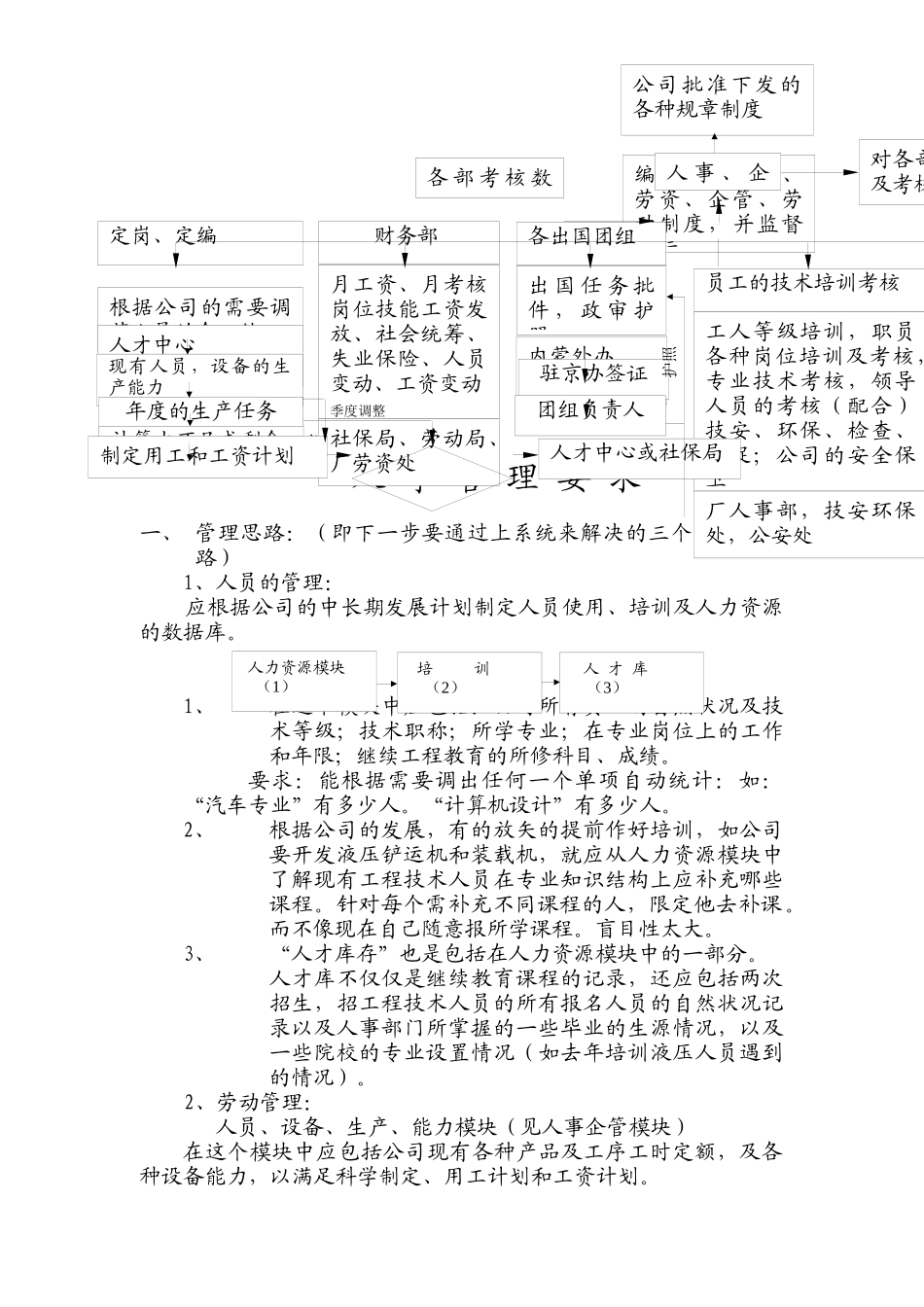 人事管理要求_第1页
