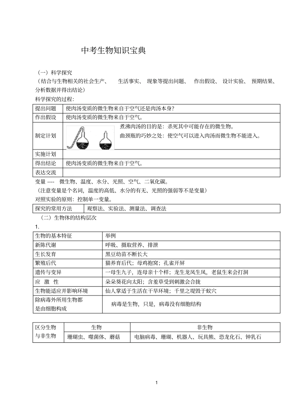 中考生物初三生物学考知识大全_第1页