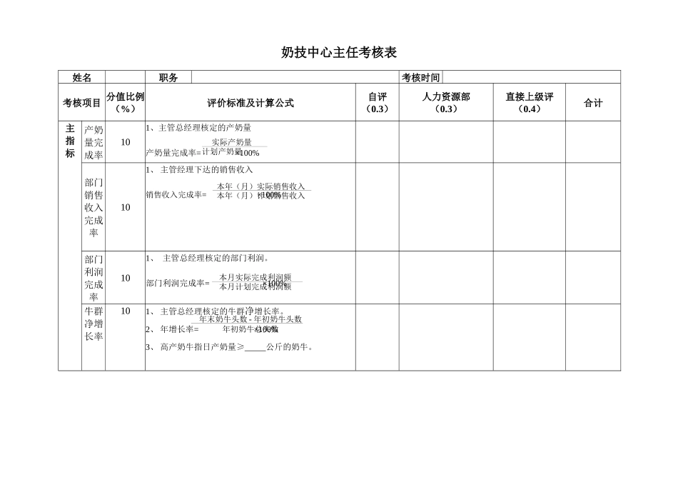 奶技中心考核表_第1页
