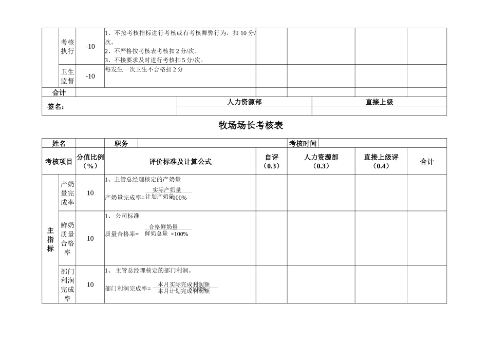 奶技中心考核表_第3页
