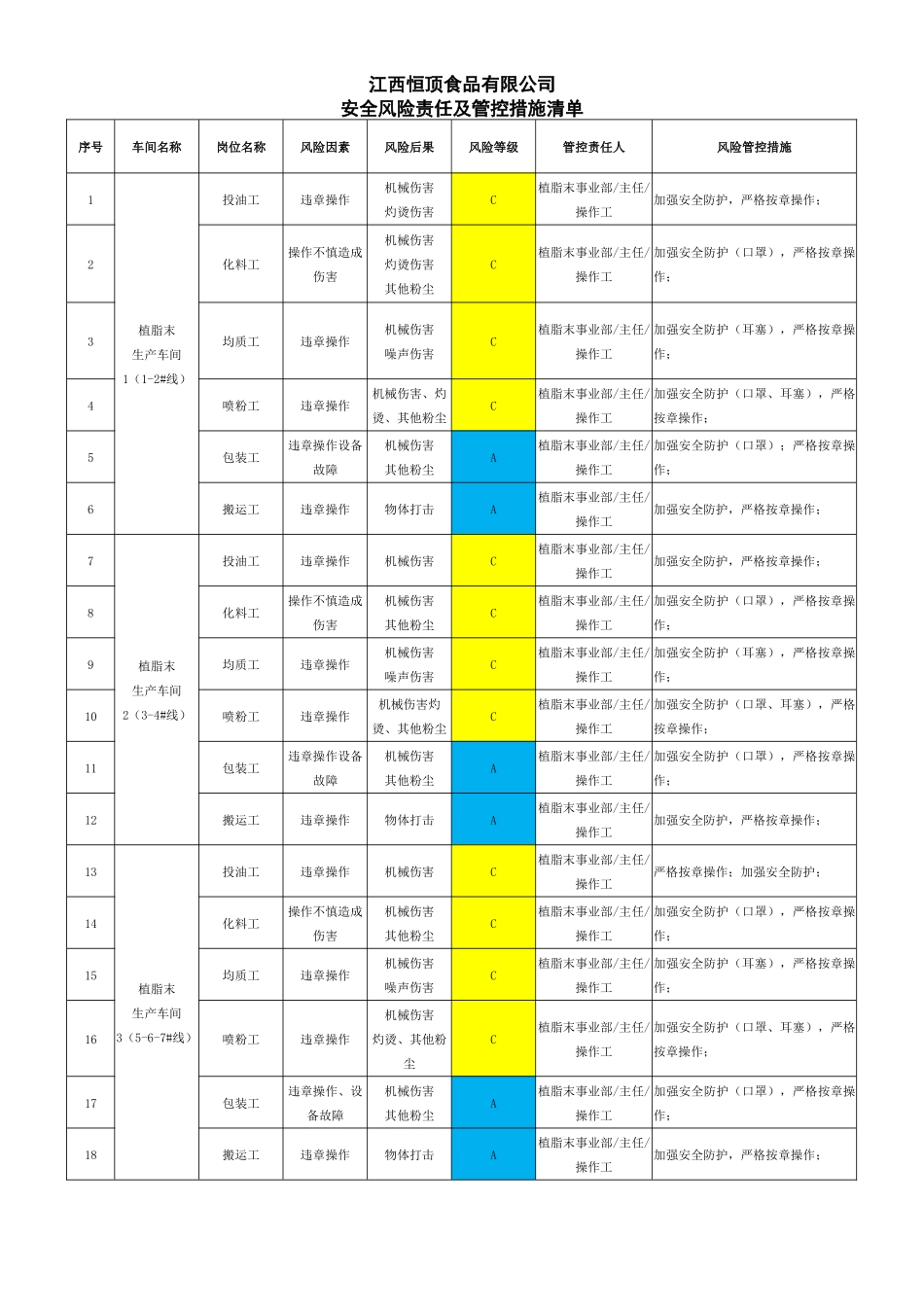 江西恒顶食品有限公司安全风险(图_牌_清单)（DOC39页）_第1页