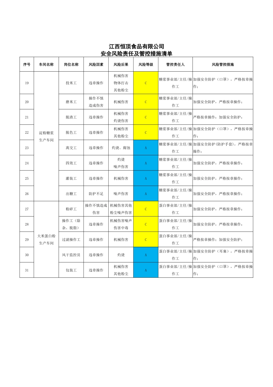 江西恒顶食品有限公司安全风险(图_牌_清单)（DOC39页）_第2页