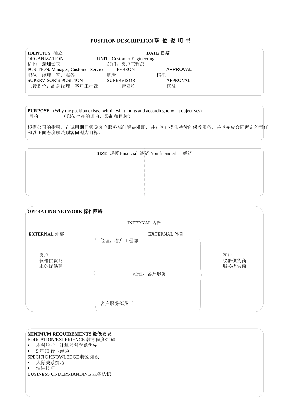 人力资源-17个经典职位说明书_第1页