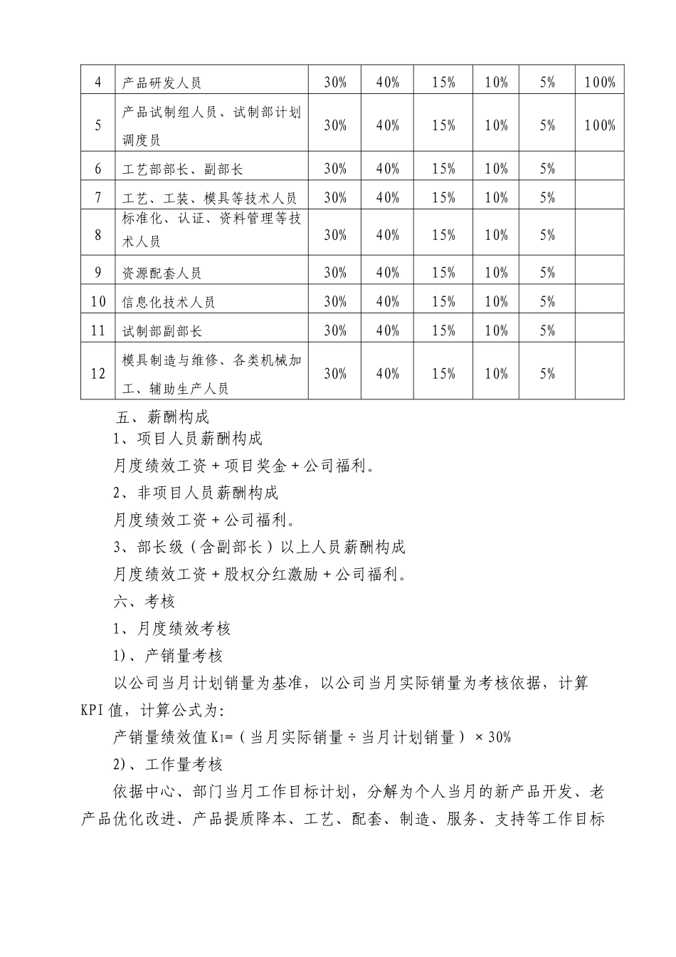 人力资源-XXXX0225年薪资福利规划方案（技研中心）_第2页