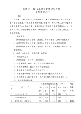 人力资源-XXXX0225年薪资福利规划方案（技研中心）
