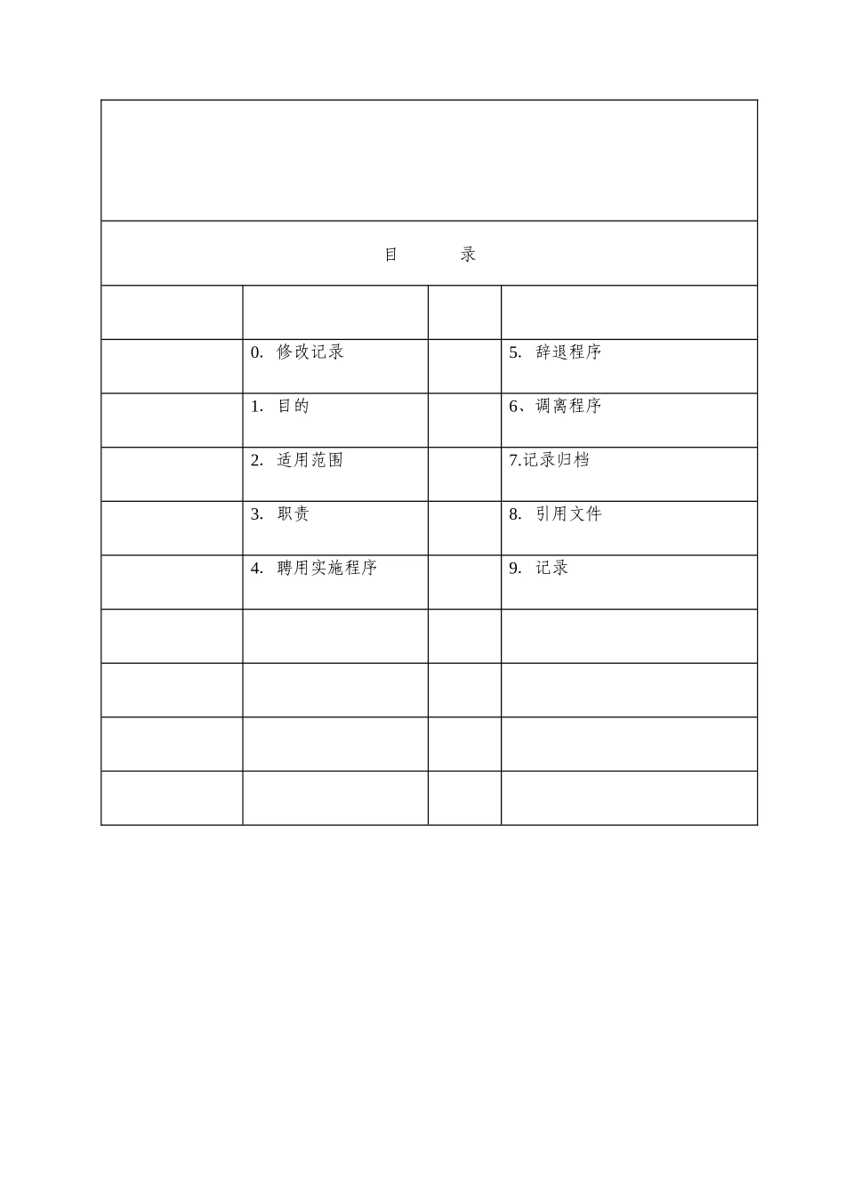 人力资源-017-人员聘用、解聘(辞退)管理程序_第2页