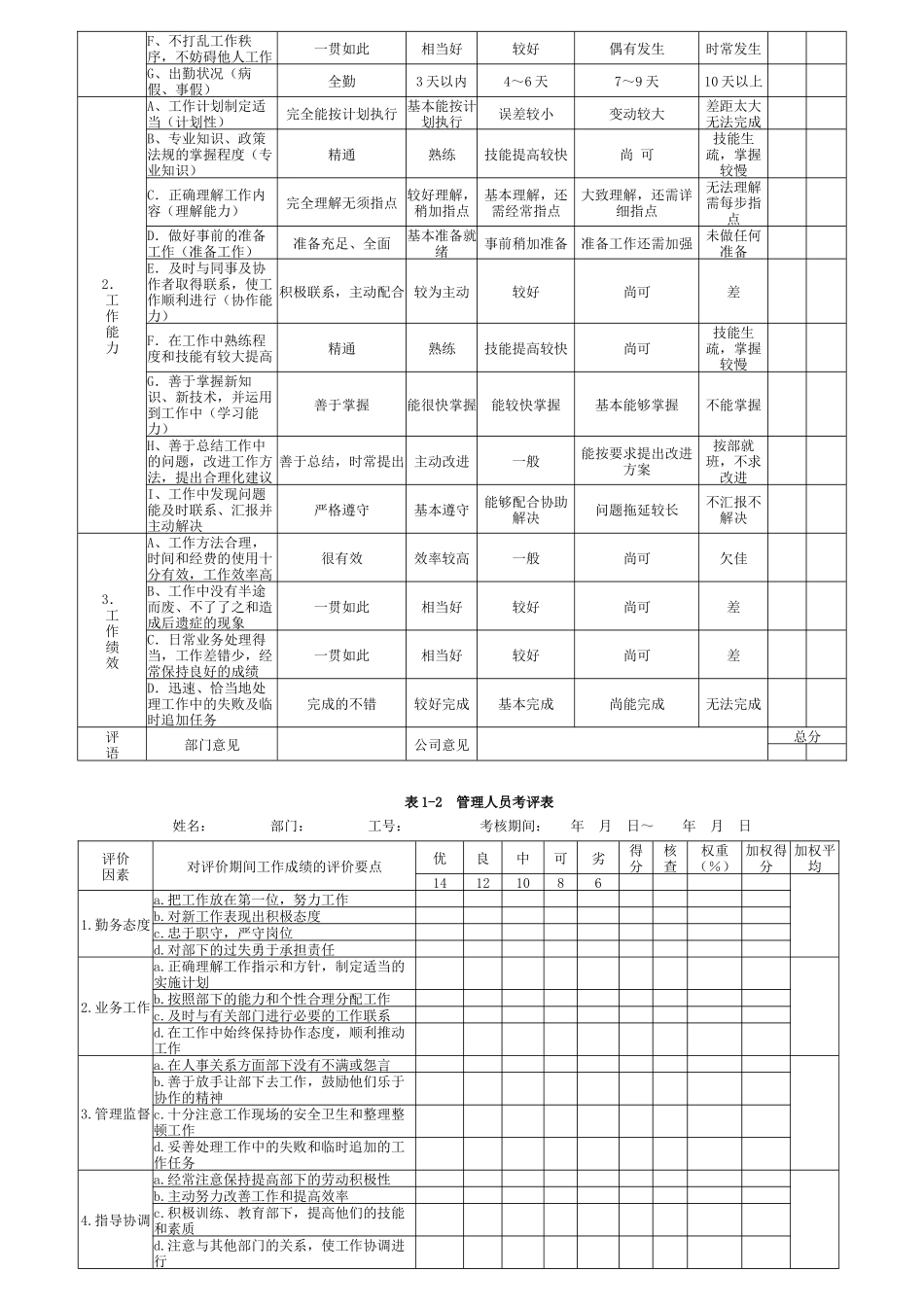 如何提高绩效考核的成效_第3页