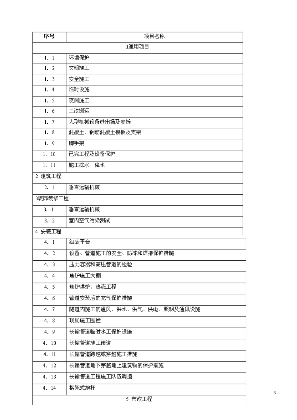 江苏项目指引04_第3页
