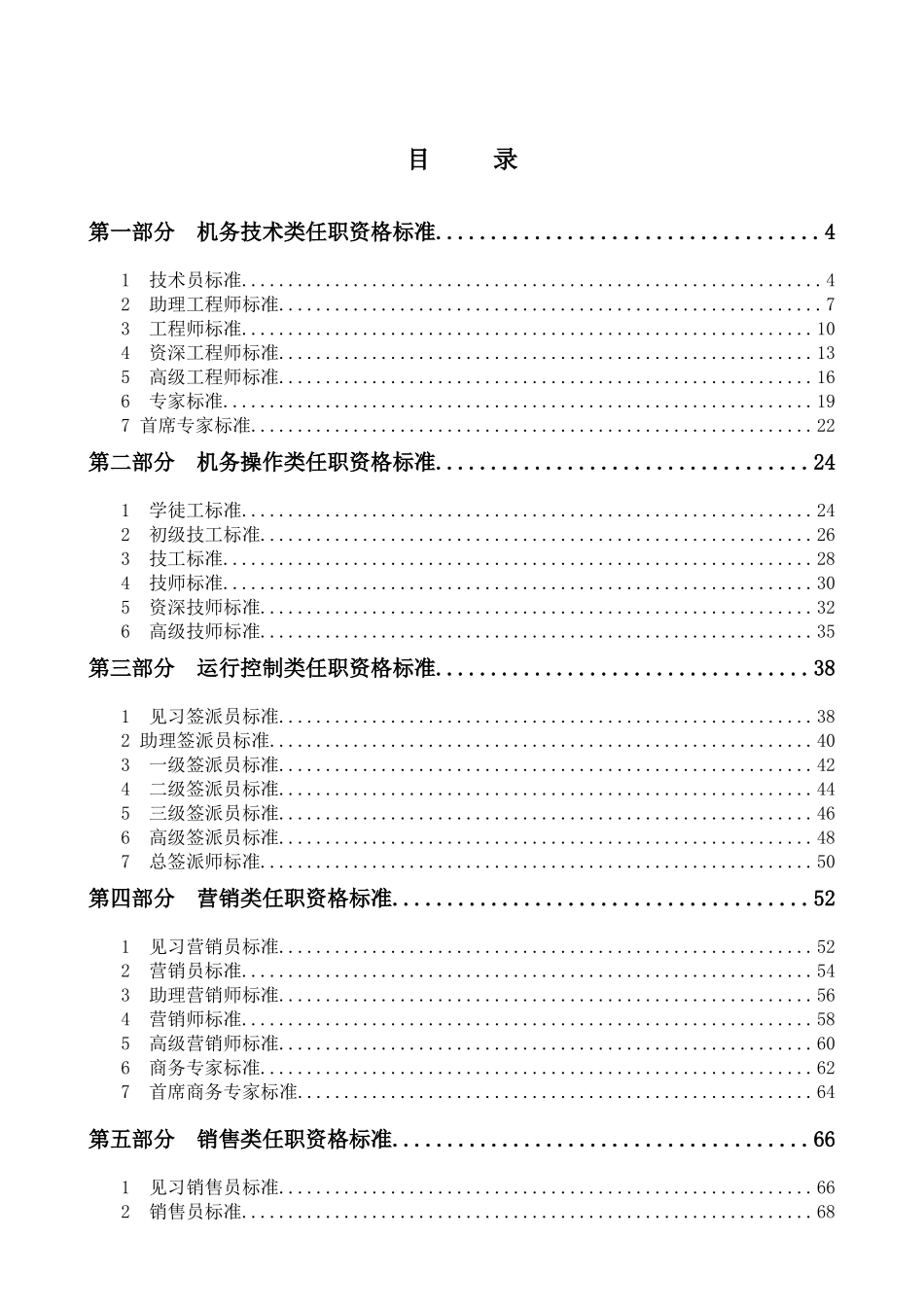 人力资源-10任职资格标准成果汇编(完全版)_第2页