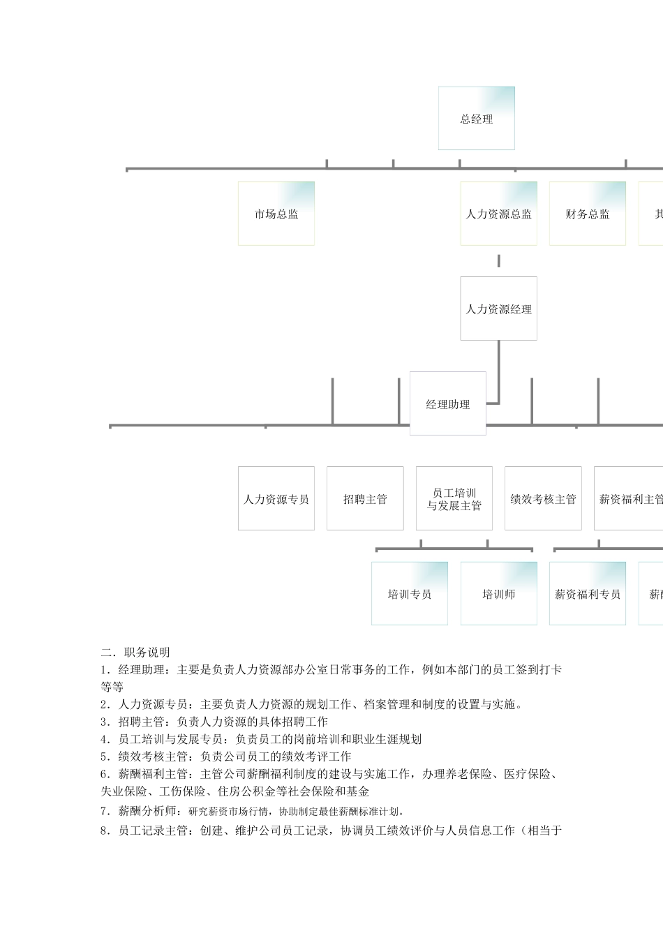 人力资源管理部组织机构与岗位说明_第2页