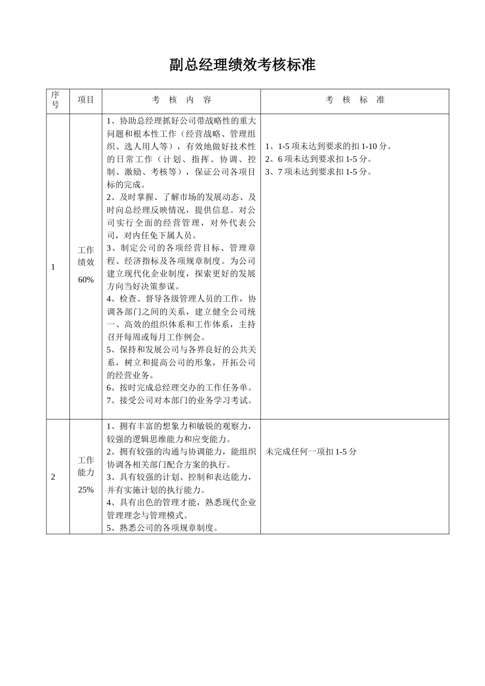 主管以上人员绩效考核细则定稿_第2页