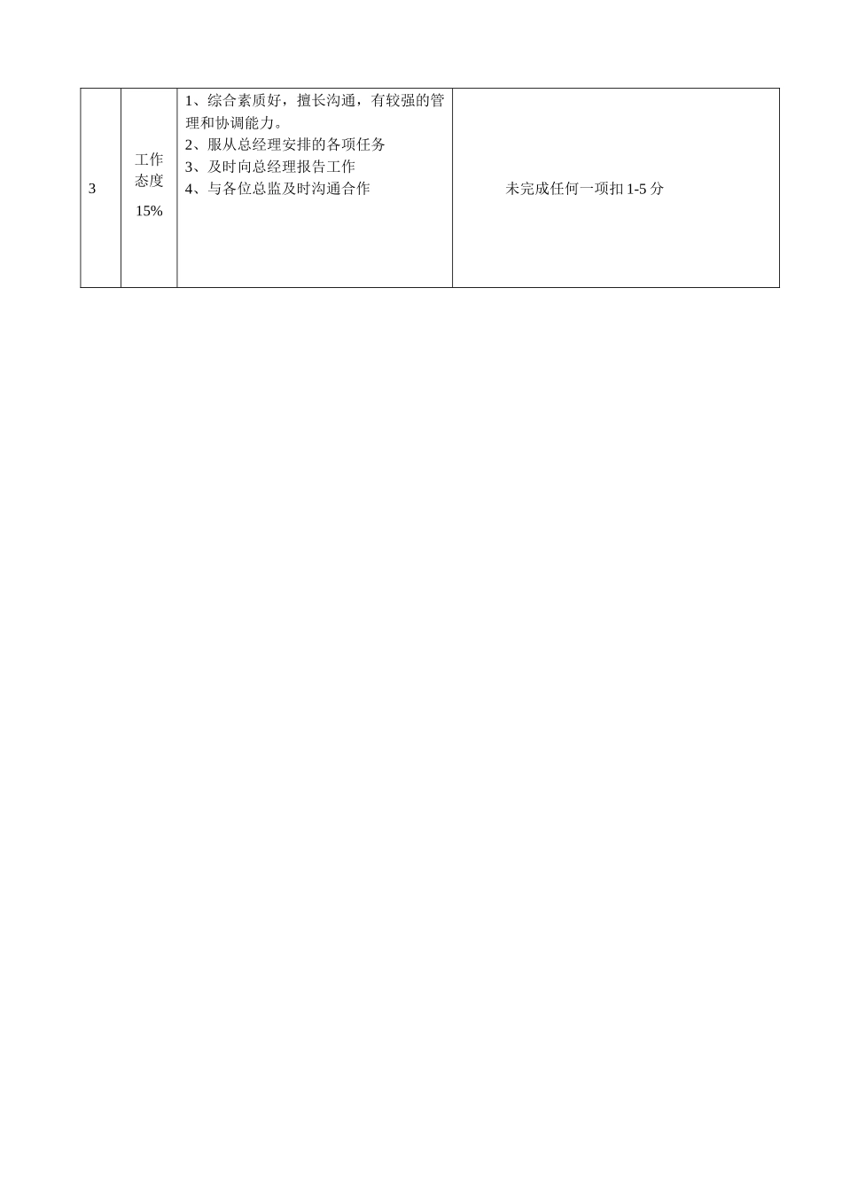 主管以上人员绩效考核细则定稿_第3页