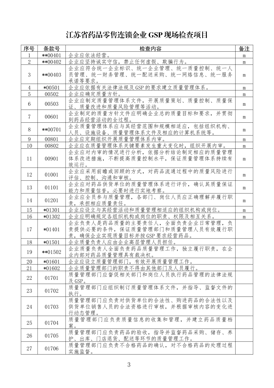 江苏连锁GSP细则1218_第3页