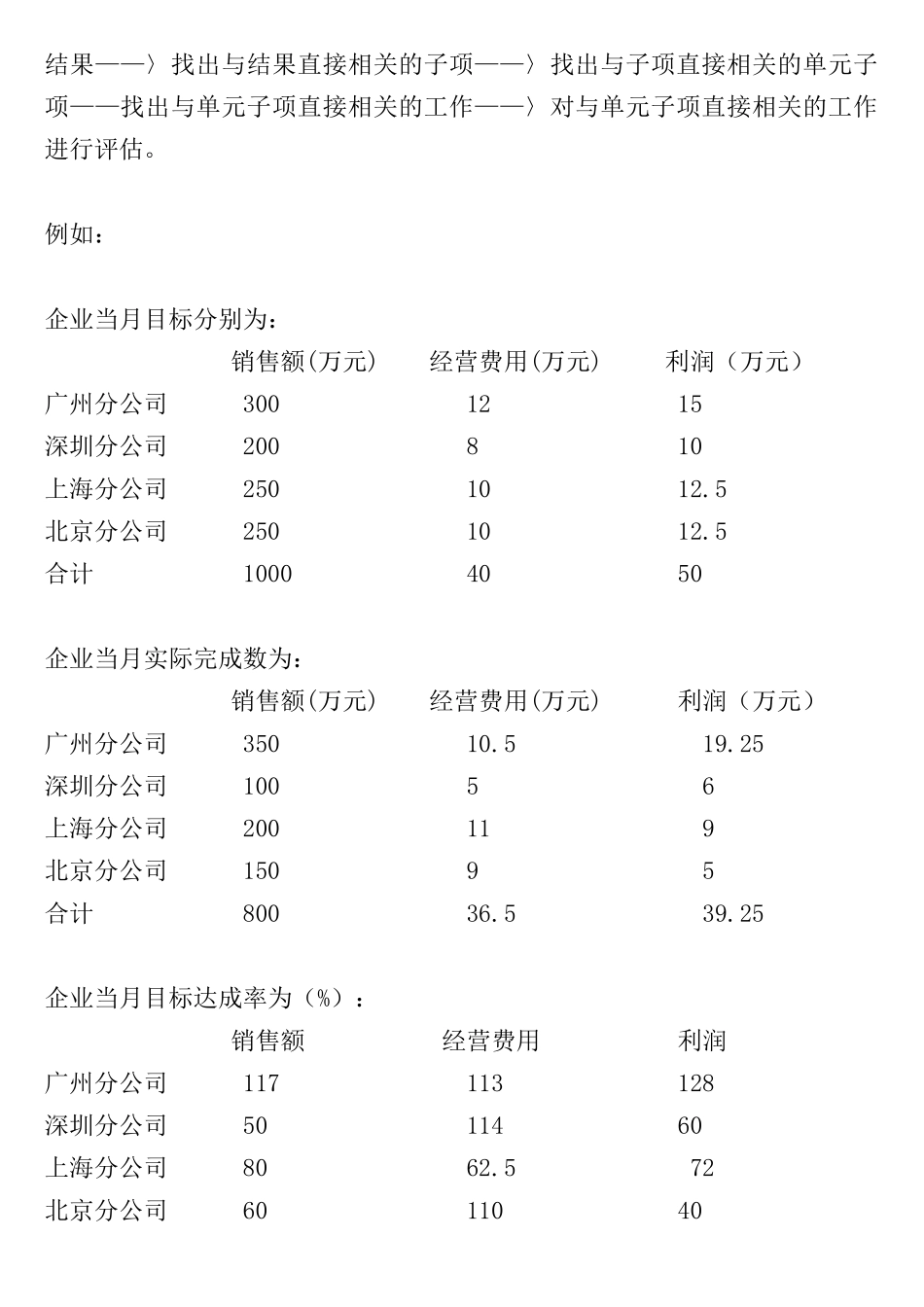 人力资源-0000（原创）我做绩效考核分析的思路和方法_第2页