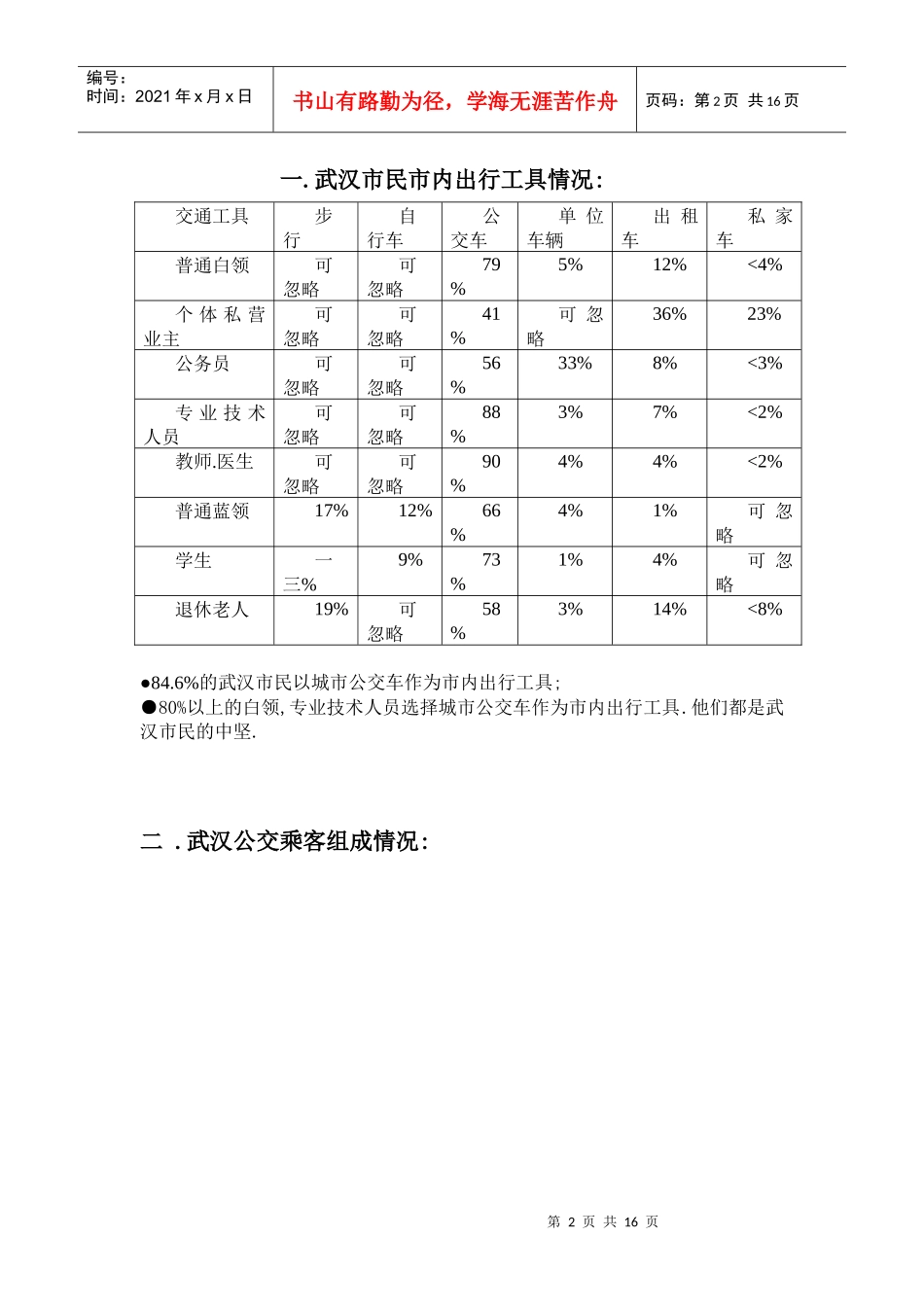 武汉公交媒体调查报告书_第2页
