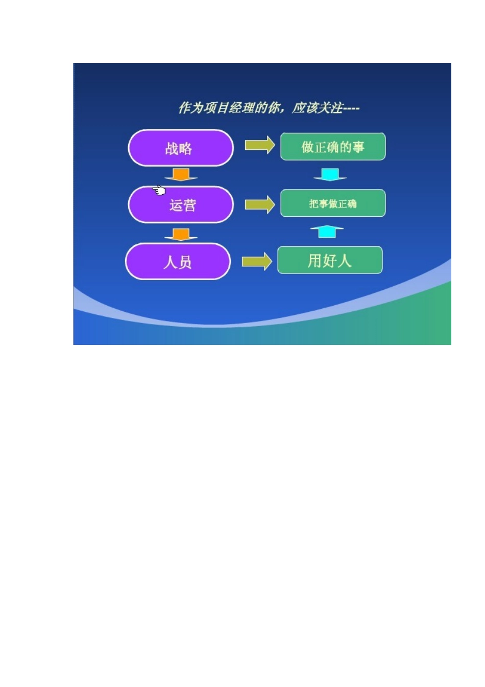 人力资源管理基础梦幻犀利凤姐_第3页