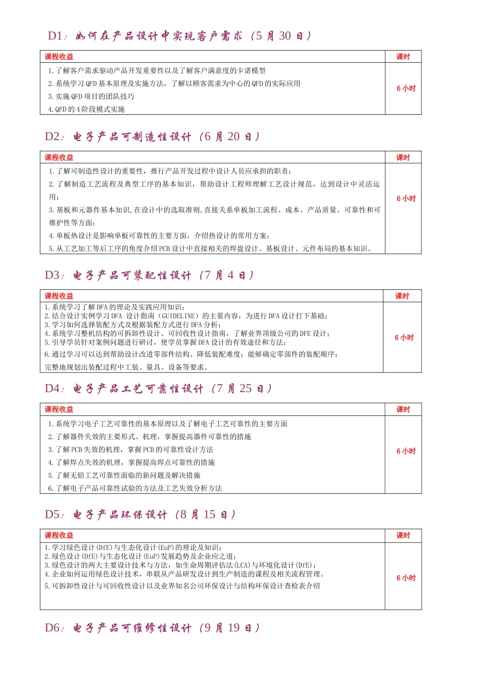 中层管理人员晋升前系列培训_第2页
