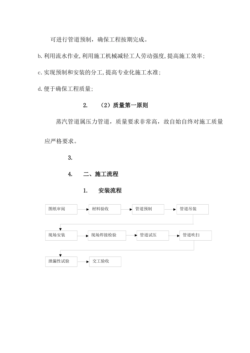 压力管道施工方案_第2页