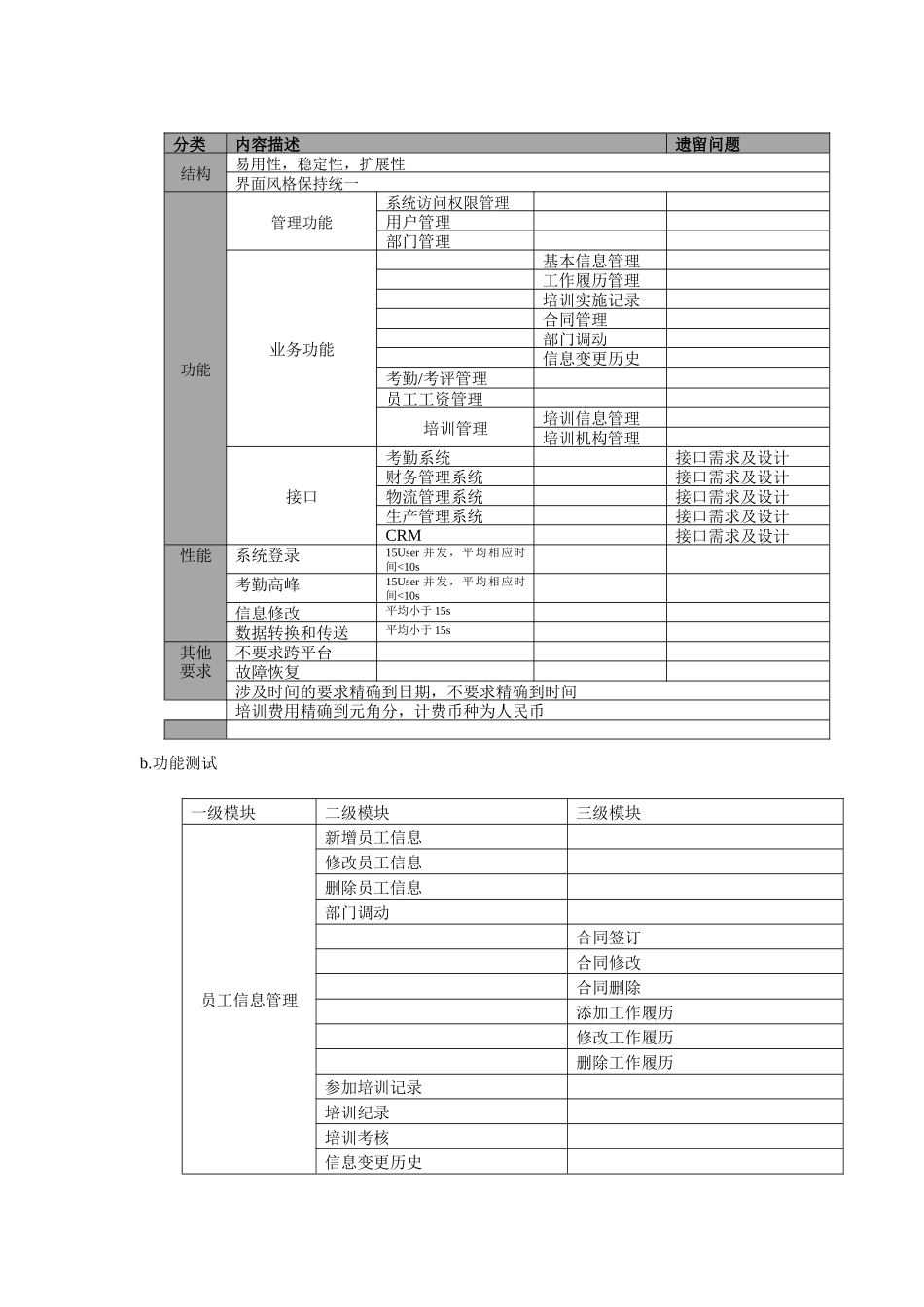 人力资源管理系统测试计划_第2页