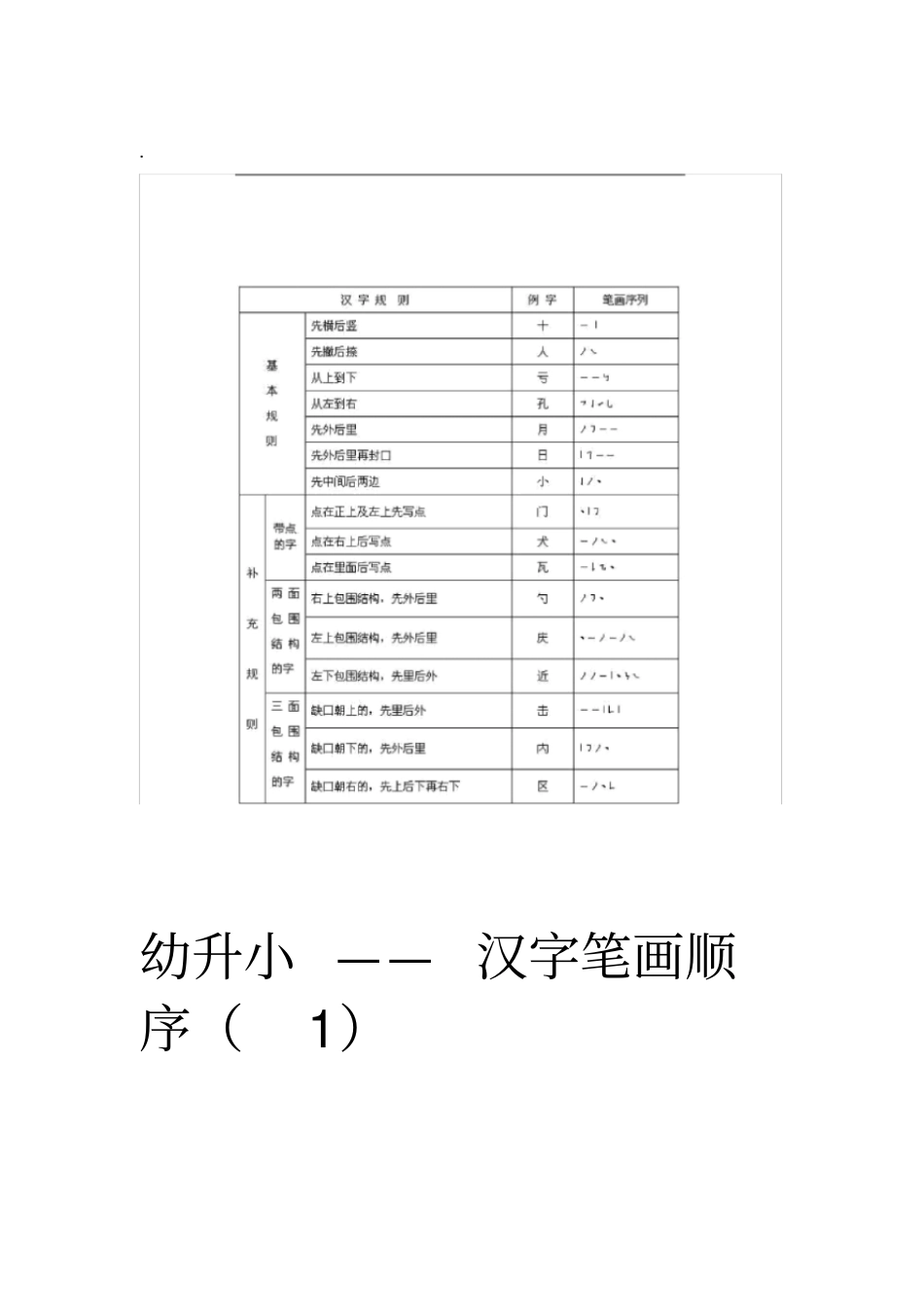 小学生学习笔画顺序_幼升小_第1页