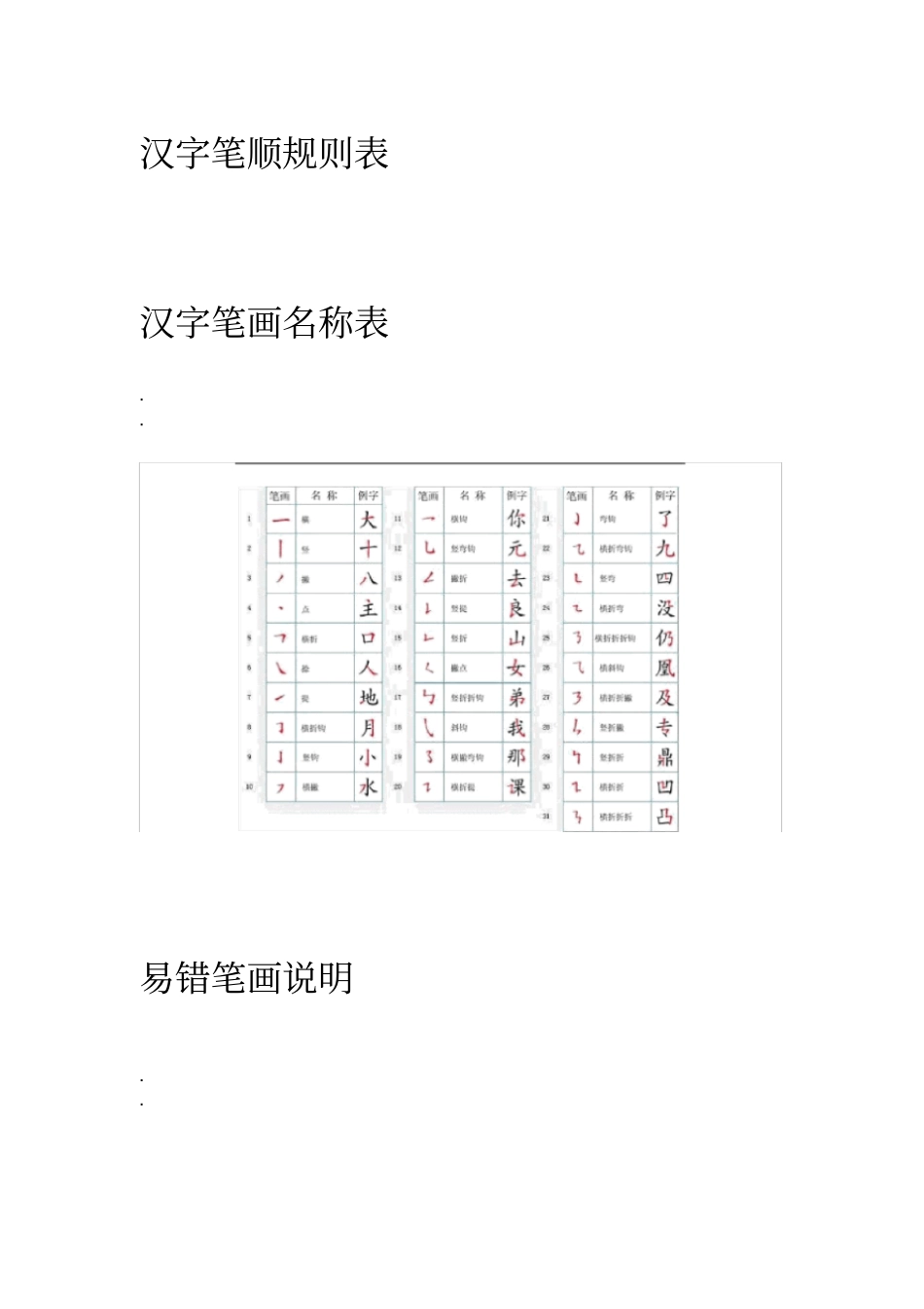 小学生学习笔画顺序_幼升小_第2页