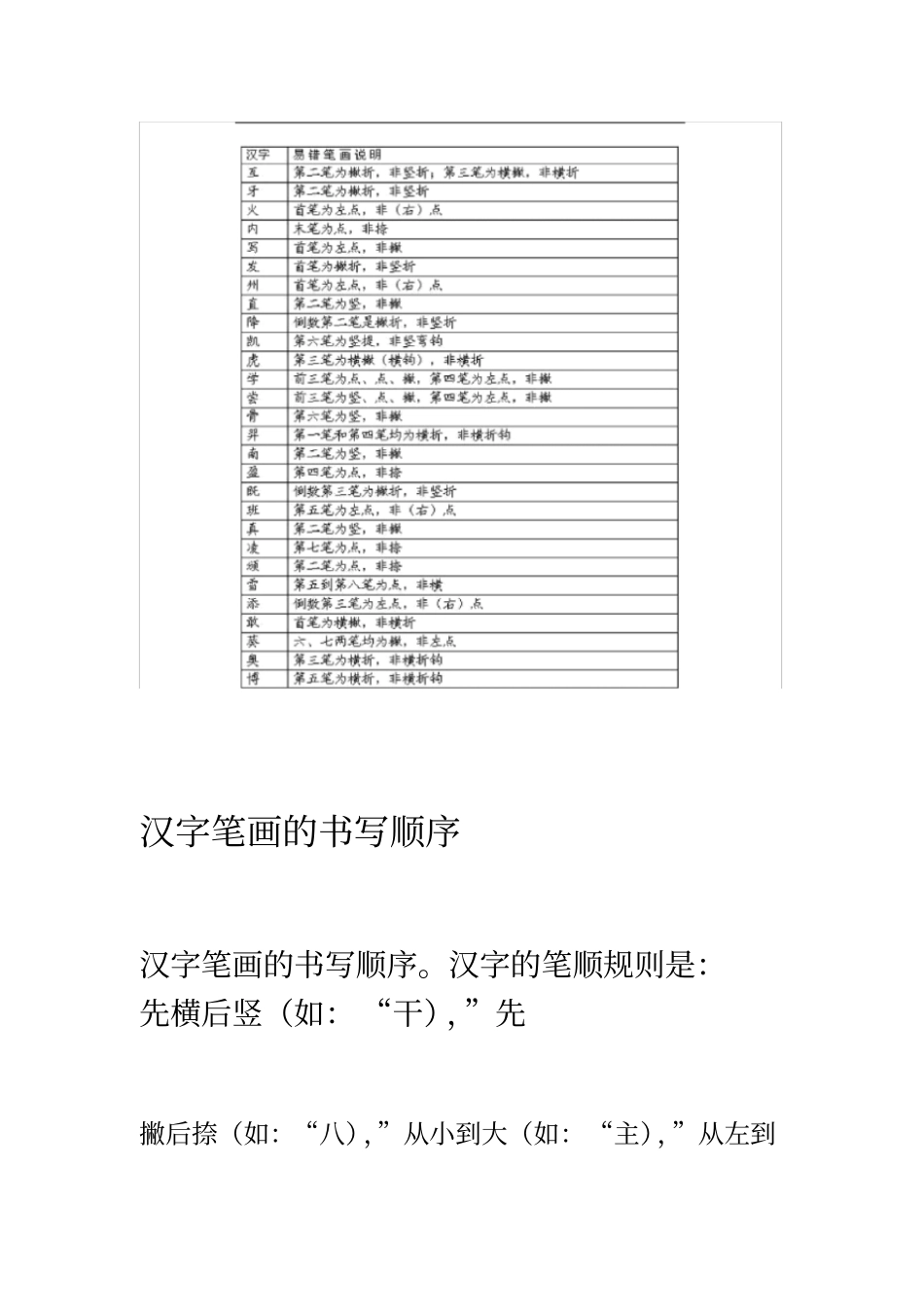 小学生学习笔画顺序_幼升小_第3页