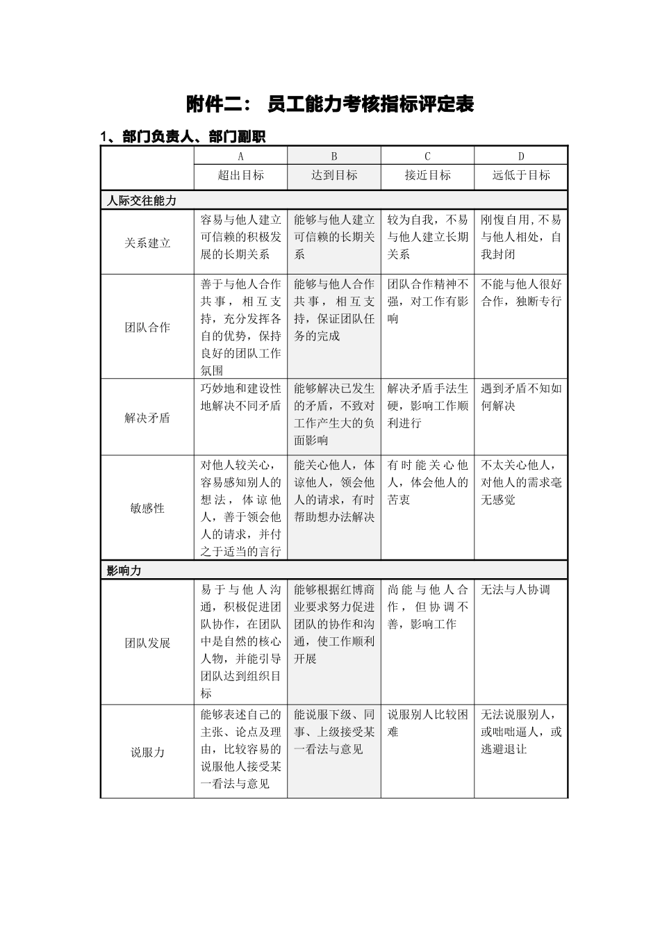 员工考核指标评定表_第3页