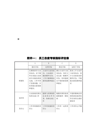 员工考核指标评定表