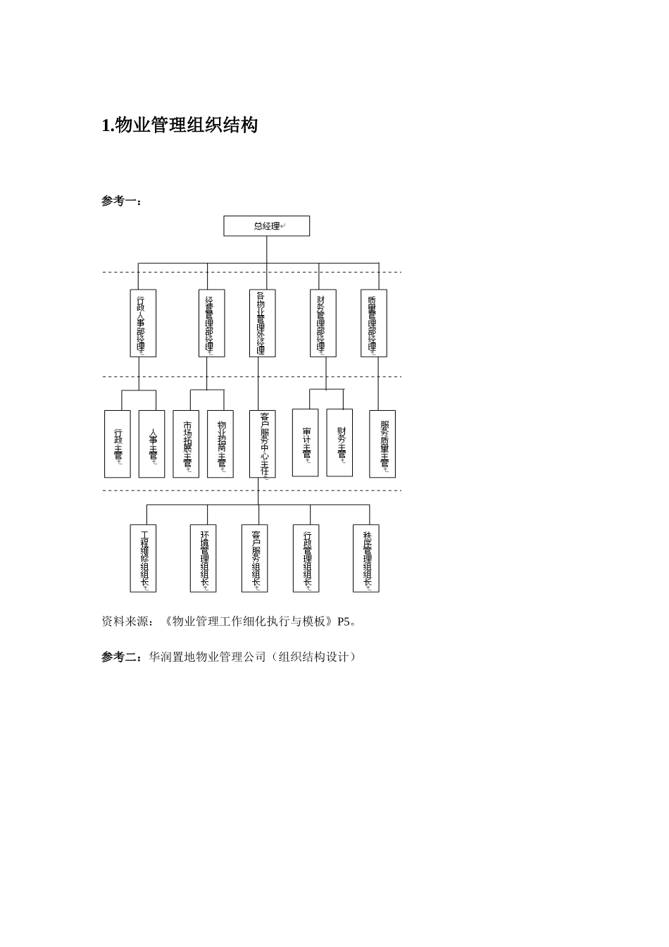 图表1-组织结构与岗位设计_第1页